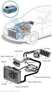 See U3032 repair manual